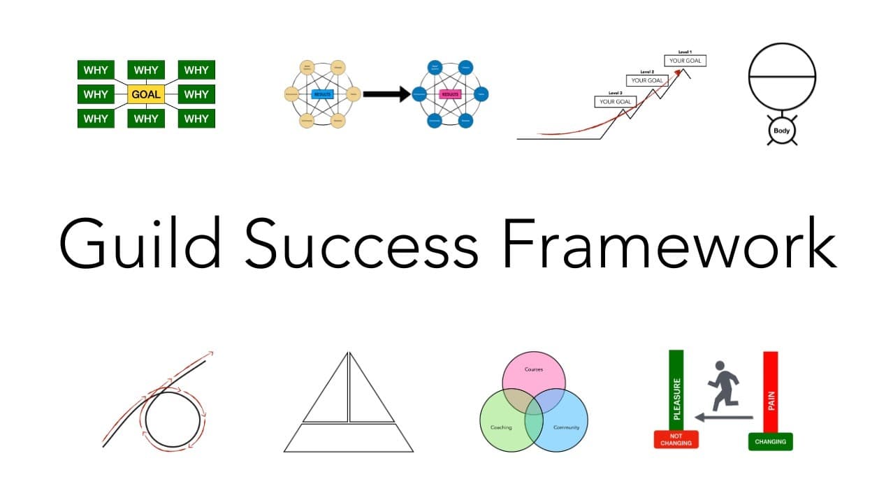 The Guild Success Framework