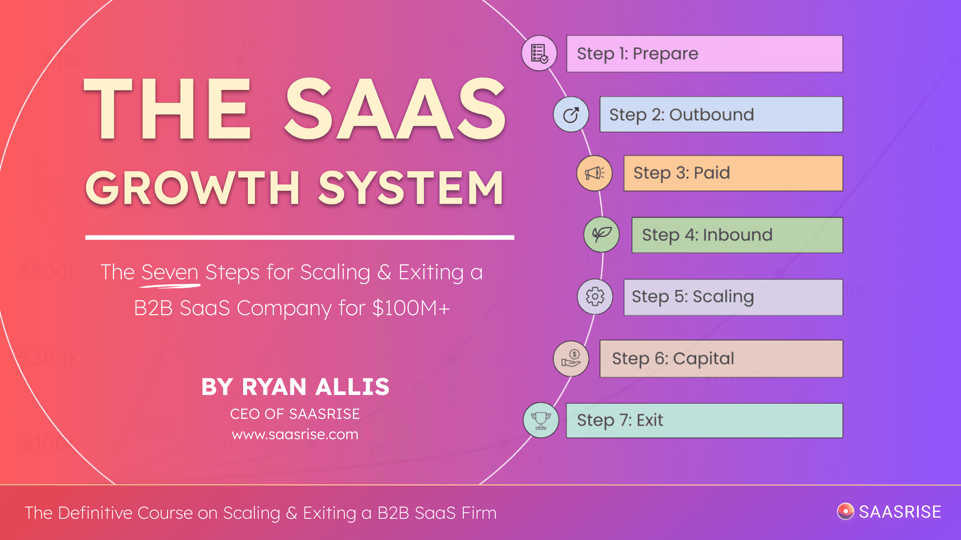 The B2B SaaS Growth System Course 🔥