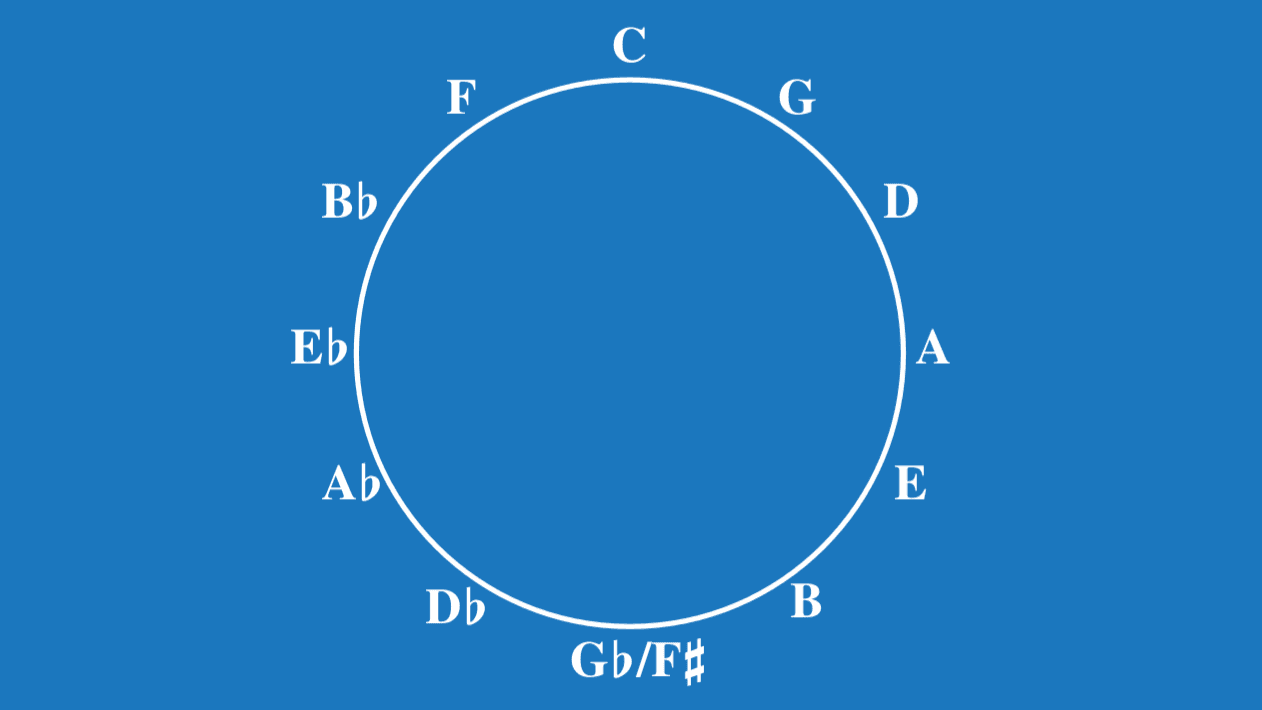 Basic Music Theory